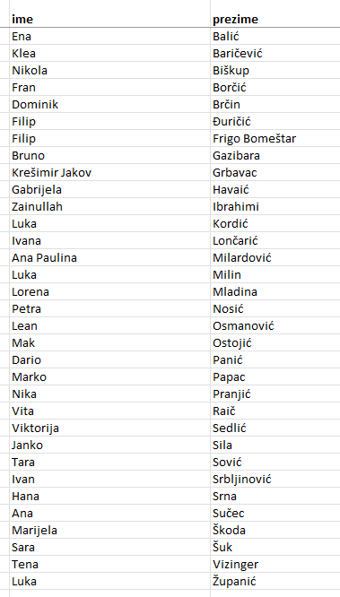 VAŽNO GRUPE B I C: kolizija s predavanjem Boban